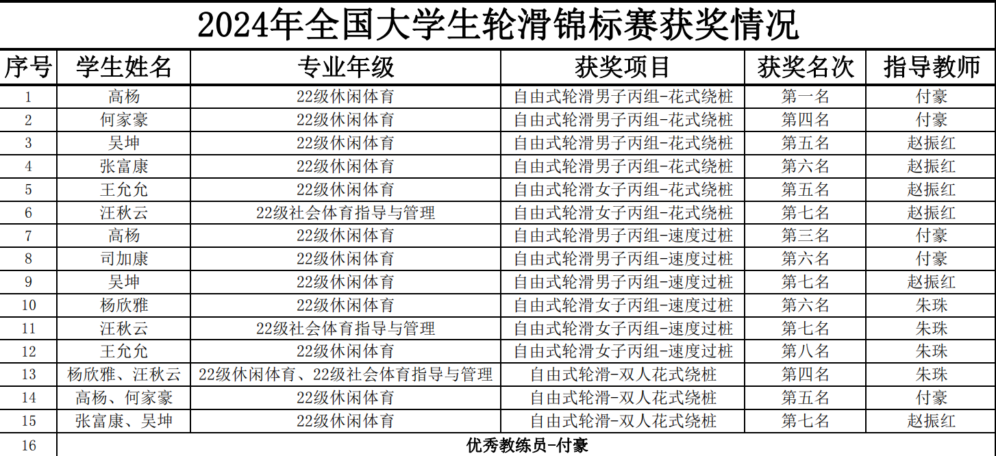 香港六典