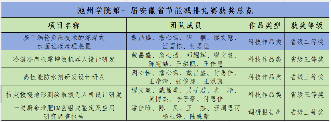 香港六典