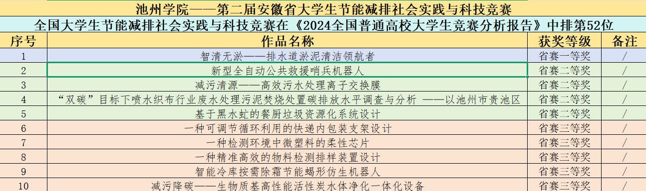 香港六典