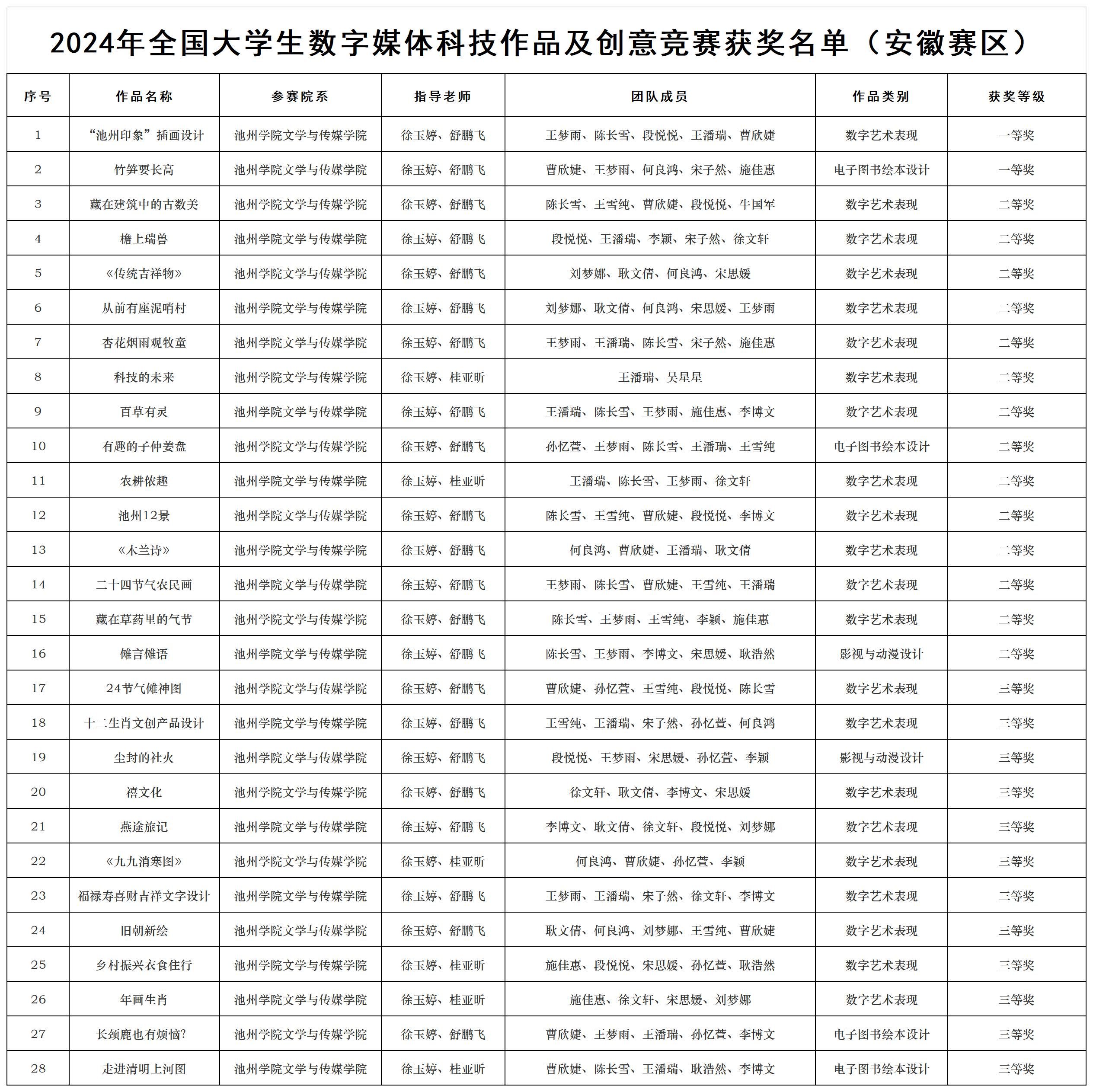 香港六典