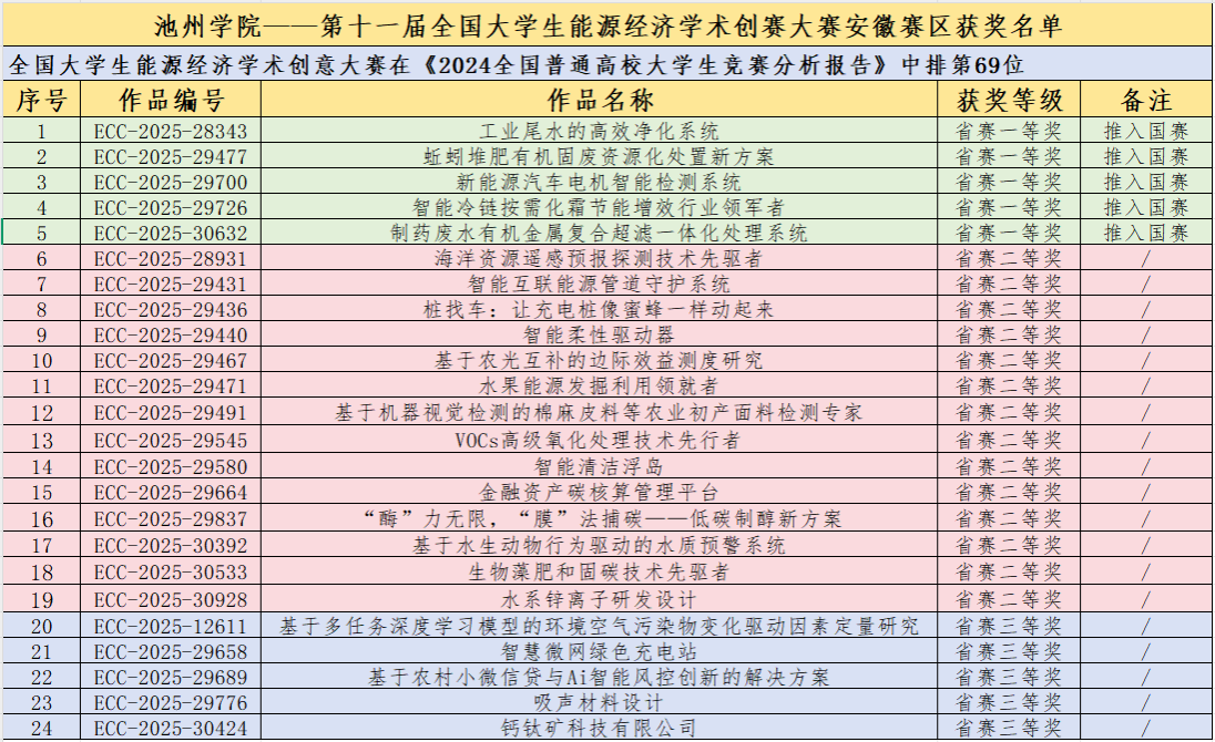 香港六典