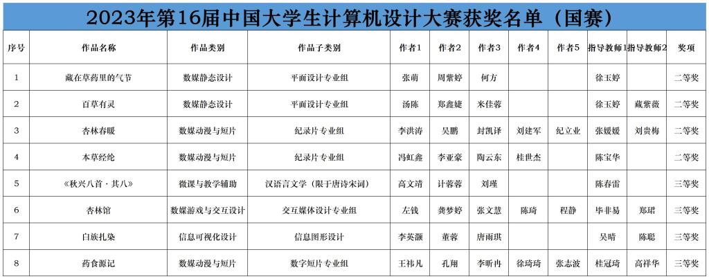 香港六典