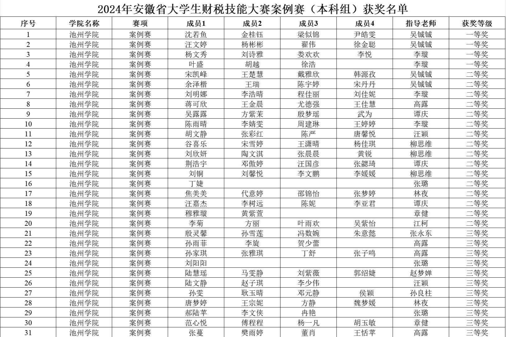 香港六典