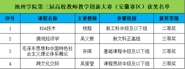 香港六典