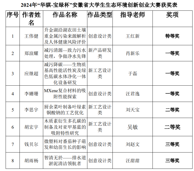 香港六典