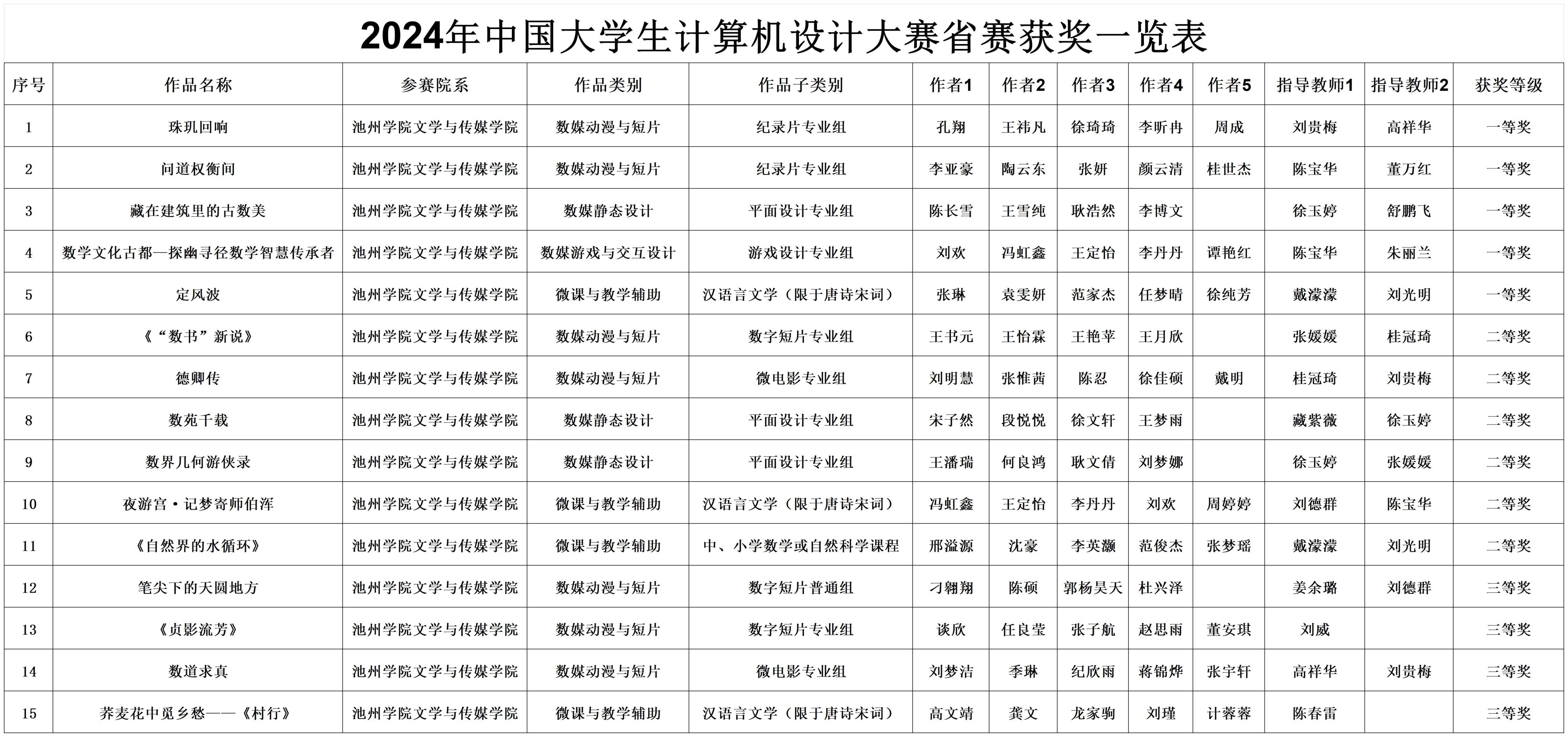香港六典