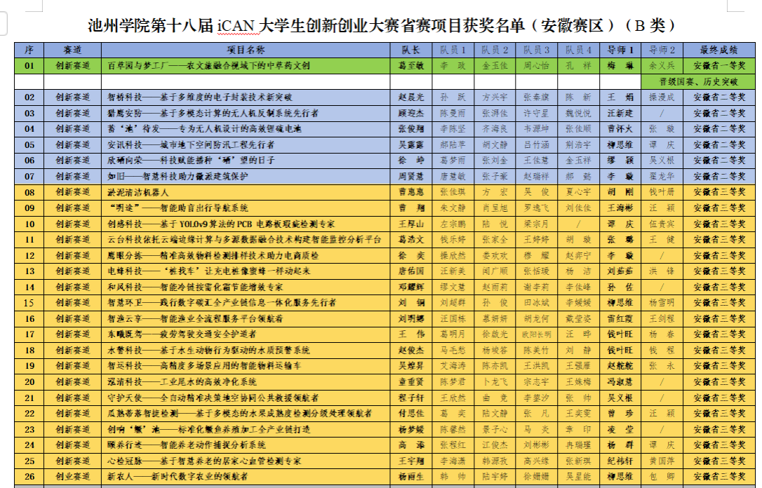 香港六典
