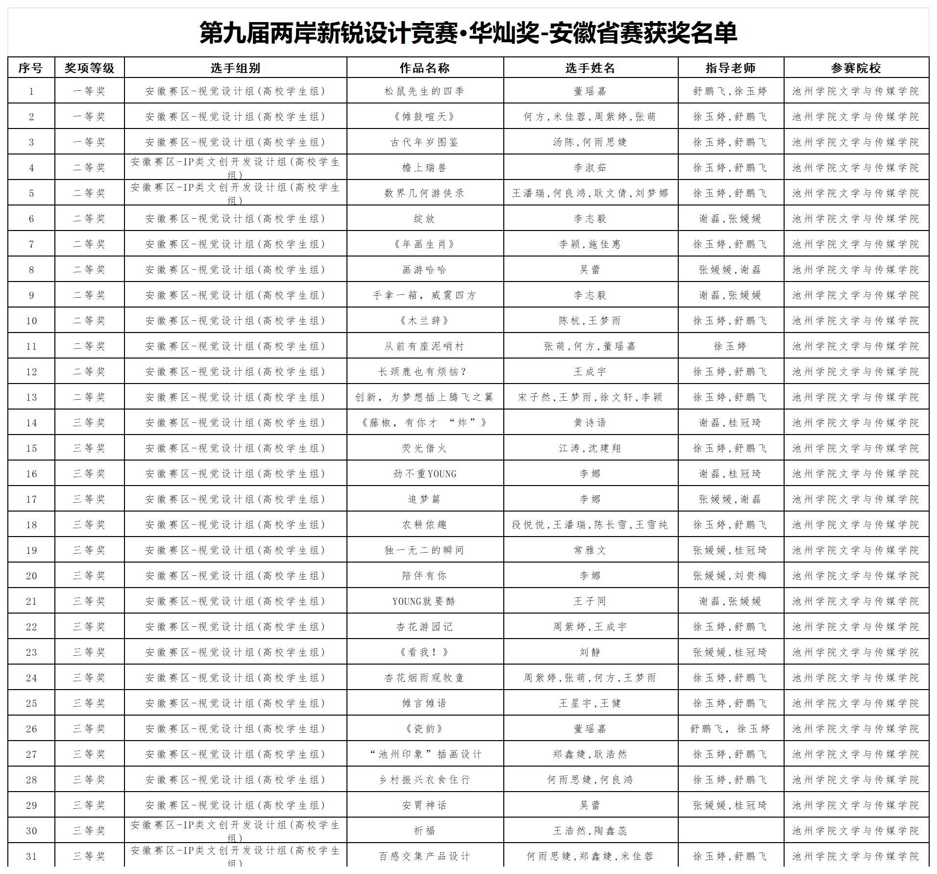 香港六典