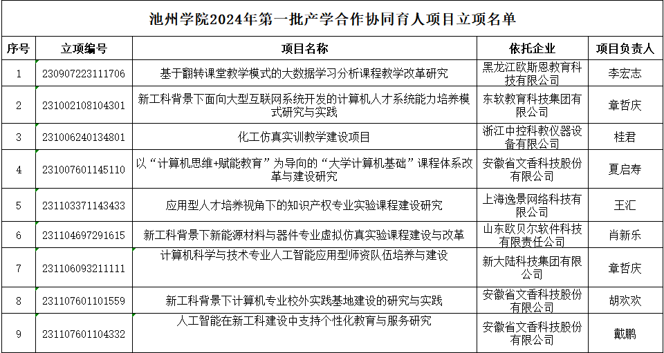 香港六典