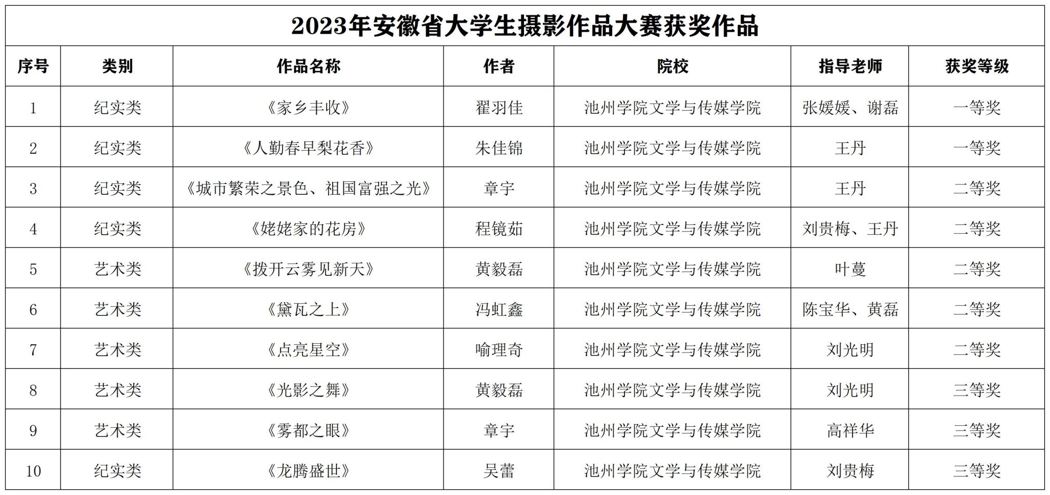 香港六典