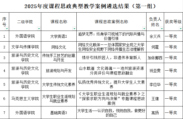 香港六典