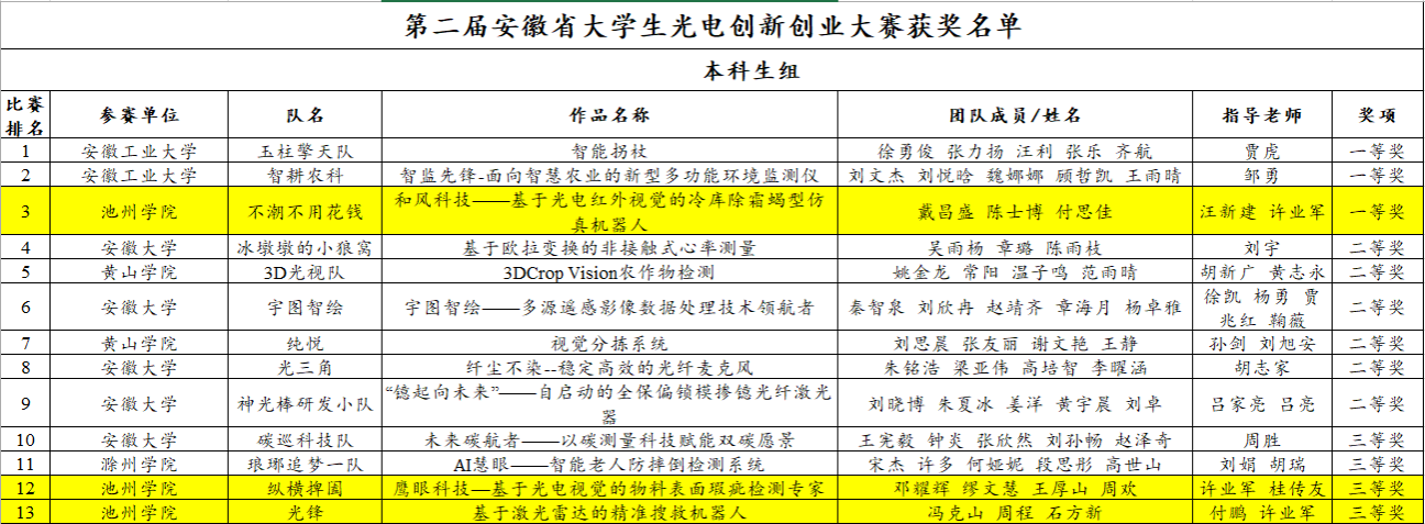 香港六典