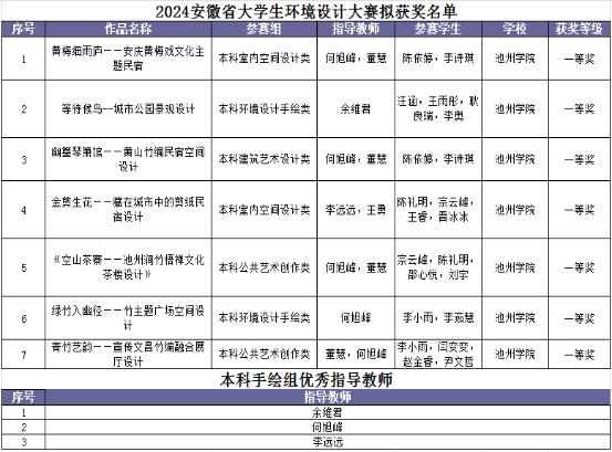 香港六典